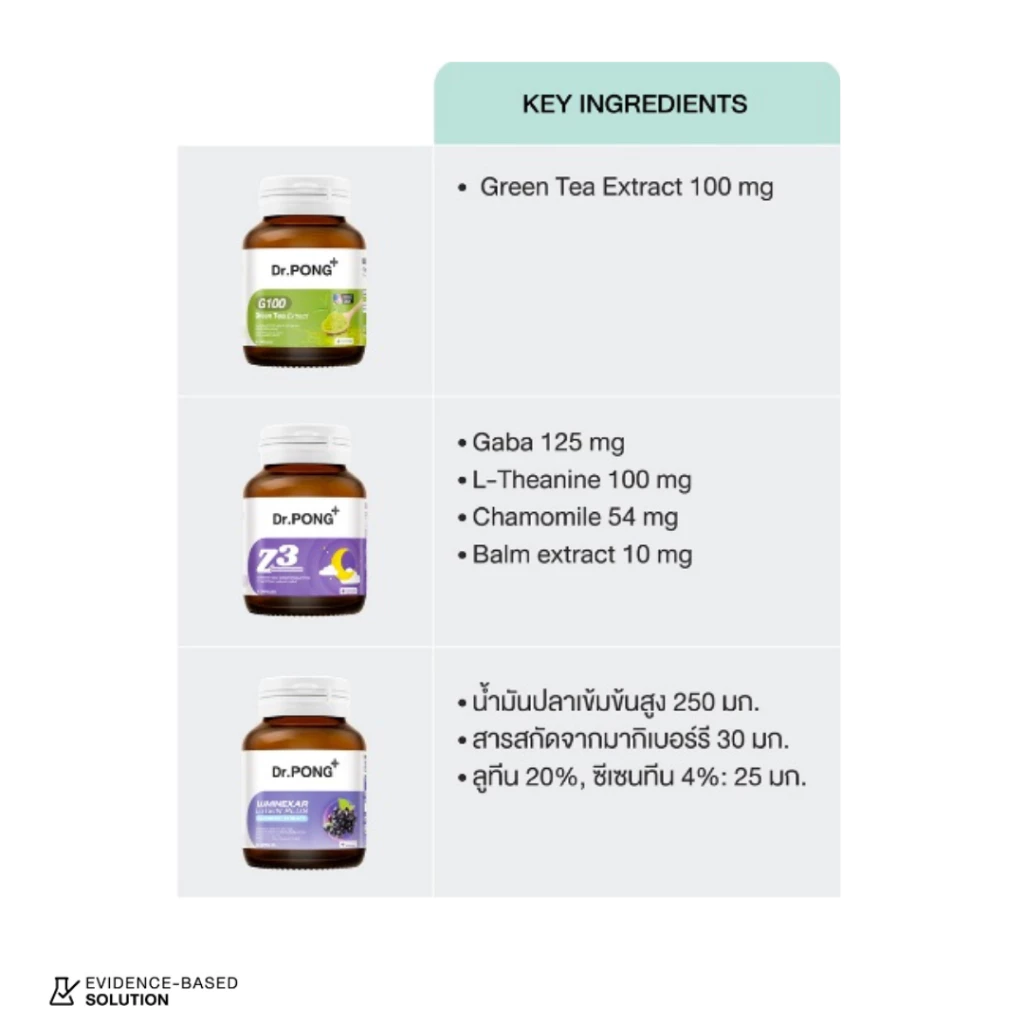 [ช้อปครบ รับฟรี] Dr.PONG Dietary supplement product รวมผลิตภัณฑ์อาหารเสริมขายดี ดอกเตอร์พงศ์ thumbnail 3