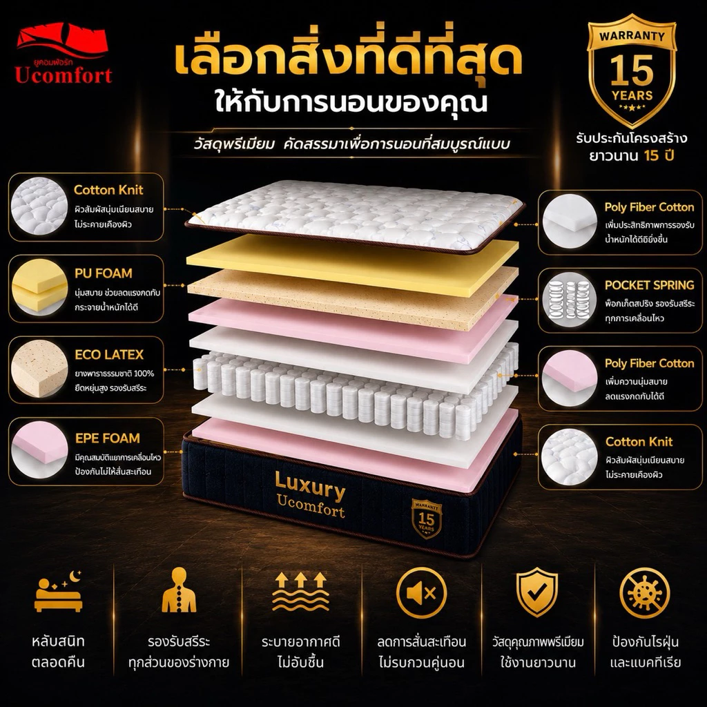 ที่นอน UCOMFORT รุ่น Luxury Pocket Spring พ็อกเก็ตสปริงเสริมยางพารา thumbnail 3