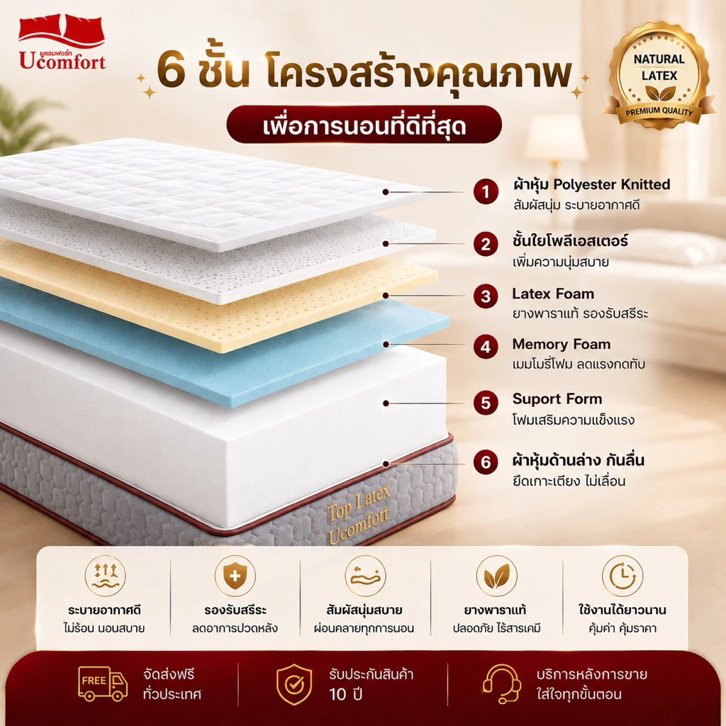 Ucomfort ที่นอนสูญญากาศ ยางพารา รุ่น TOP LATEX ส่งฟรี thumbnail 3