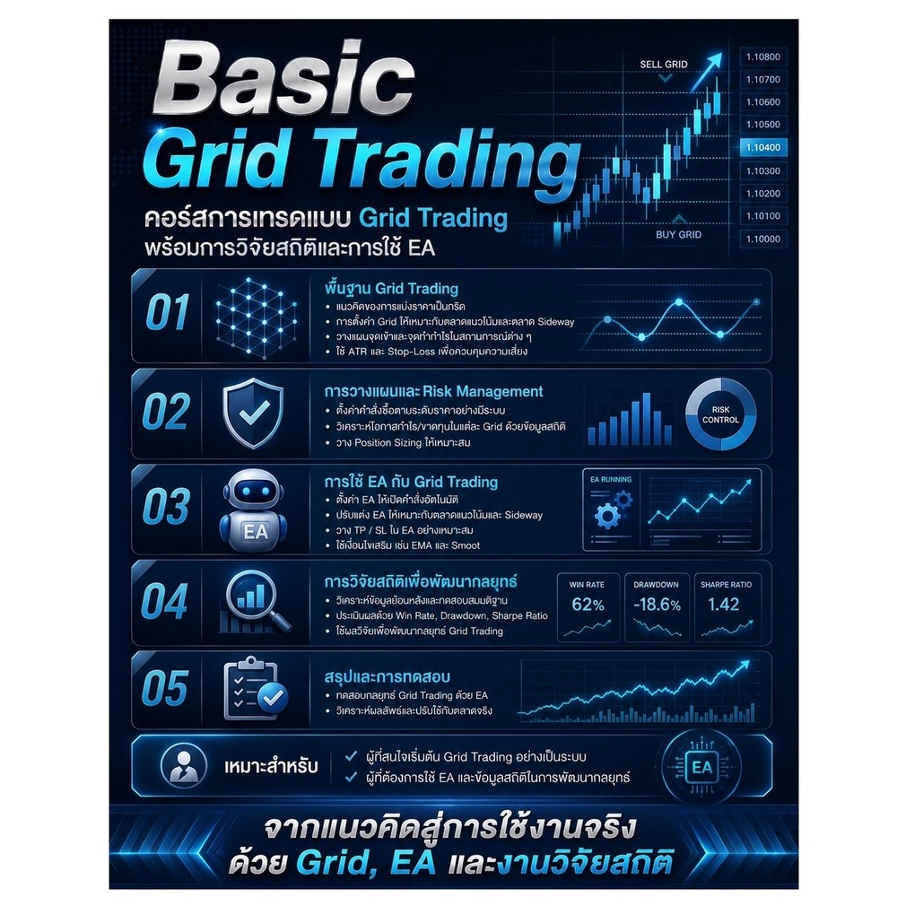 Basic Grid Trading (พื้นฐานการเทรดแบบ Grid Trading) พื้นฐานการเทรดแบบ Grid Trading