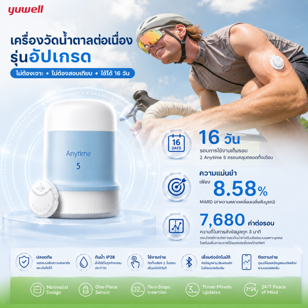 CGM Yuwell รุ่น CT-5 Anytime 5 เครื่องวัดน้ำตาลต่อเนื่อง รุ่นอัปเกรด ไม่ต้องเจาะ ไม่ต้องสอบเทียบ ใช้ได้ 16 วัน 1 ชุด