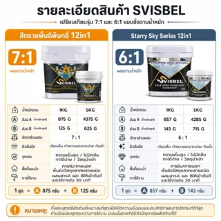 สีทาพื้นอีพ็อกซี่ 12-in-1 ความแข็ง 10H+ ทนทานต่อการสึกหรอ ลายหินอ่อนจำลอง ใช้ได้ทั้งในและนอกอาคาร กันน้ำและกันลื่น