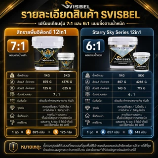 【สูตรใหม่ 12in1】SVISBELสีทาพื้นปูน 5KG สีอีพ็อกซี่ หลังคา ทาสนามกีฬา ทาปูน กันน้ําได้ กันลื่น กันฝนและกันน้ํา สีทาพื้น