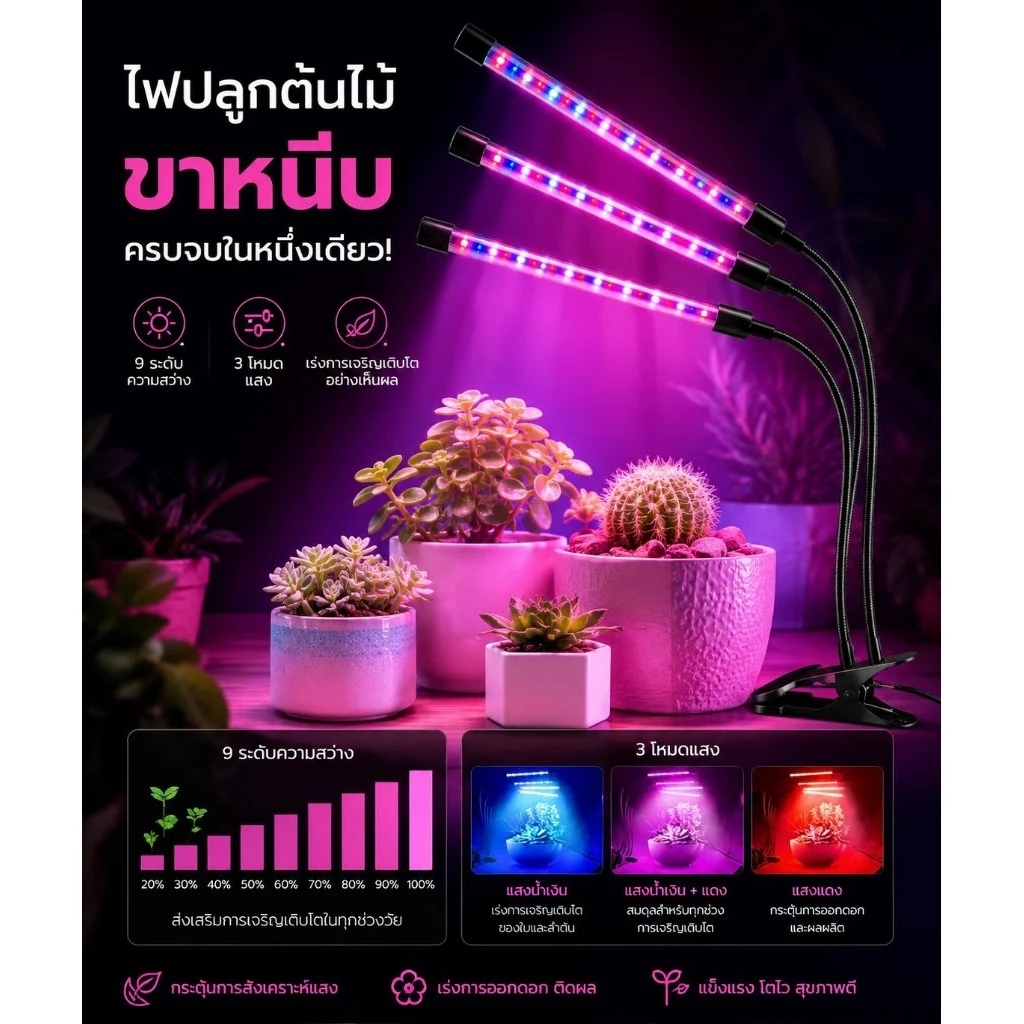 🌞ไฟปลูกต้นไม้ USB LED แบบขาหนีบ สำหรับปลูกต้นไม้ในที่ร่มไร้เเดด กินไฟน้อย เปิด-ปิดอัตโนมัติ ประกัน 1 เดือนค่ะ