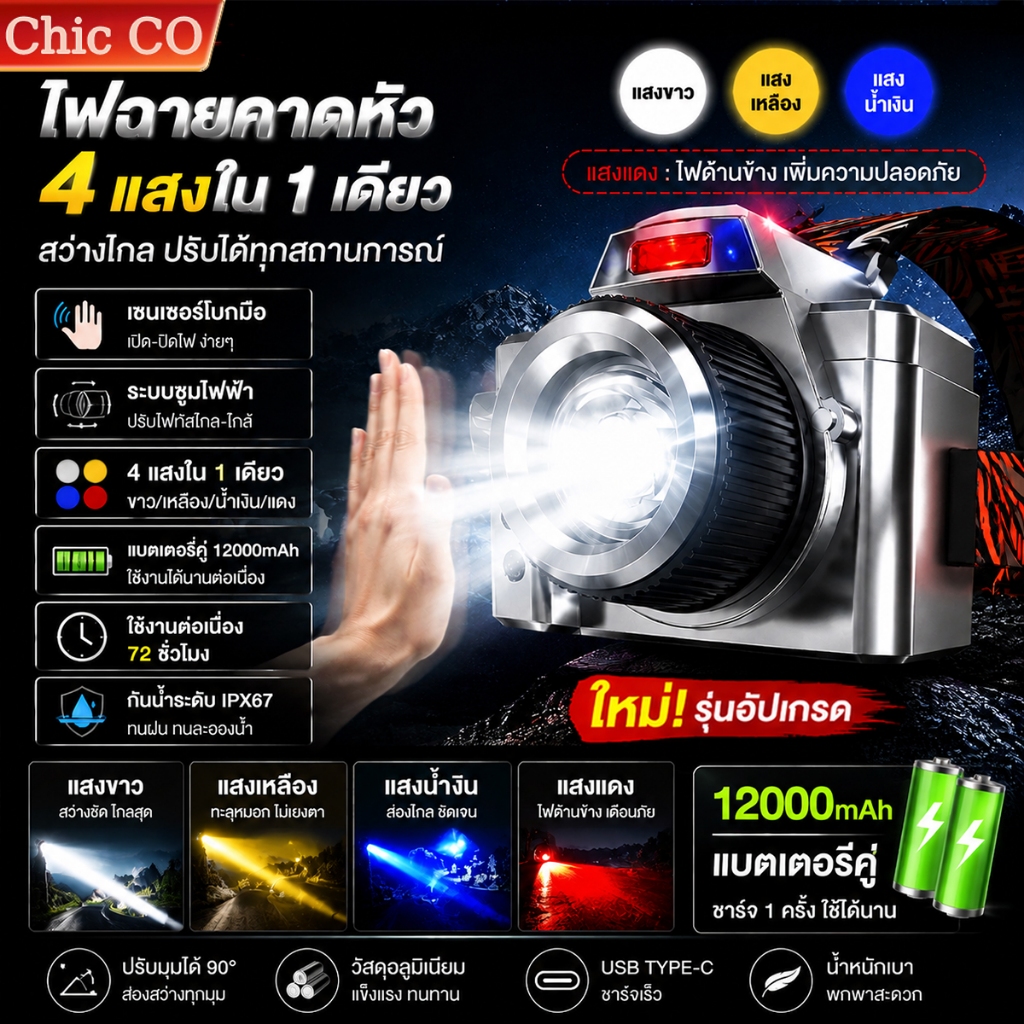 ไฟฉายคาดหัว LED ไฟฉายคาดหัวแท้ รุ่นใหม่สว่างมาก ปรับแสงได้ 4 สี ระบบซูมด้วยไฟฟ้า ผ่านทะลุสูง จอแสดงผลแบตเตอรี่