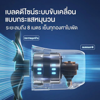 【รับประกัน 30ปี】พัดลมติดผนัง16นิ้ว พัดลมรีโมท พัดลมไฟฟ้า พัดลมผนัง ส่ายหัวได้ ลมแรง Wall fan พัดลมอุตสาหกรรม