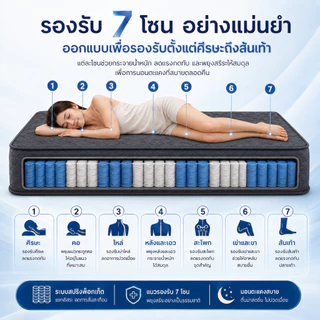 ที่นอนสปริง หนา9/8นิ้ว สัมผัสนุ่มเด้ง ระบายความร้อนได้ดี แข็งแรงทนทานนอนสบาย รองรับสรีระร่างกาย ระบายอากาศได้ดี