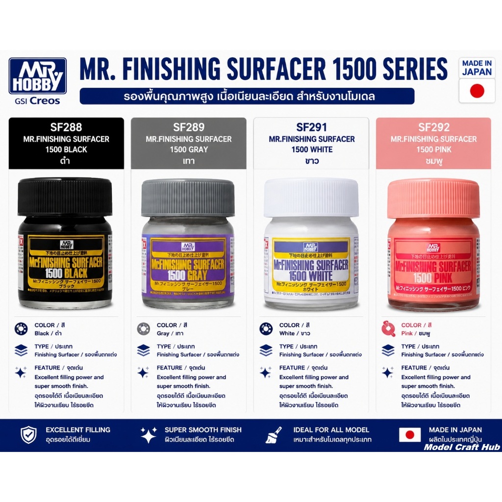GSI Creos Mr Hobby SF288 SF289 SF291 SF292 Mr Finishing Surfacer 1500 รองพื้นโมเดล กันพลา Surfacer Primer Gunpla 40ml