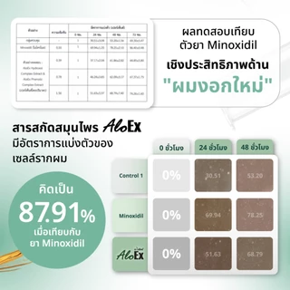 AloEx Organic Anti Hair Loss Serum เซรั่มลดผมร่วง สูตร Natural เพิ่ม Rosemary Oil บำรุงเส้นผมและหนังศีรษะ ขนาด 30 ml