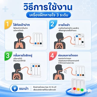 เครื่องฝึกหายใจ 3 ระดับ ใช้งานง่าย อุปกรณ์บริหารปอด แบบลูกบอล สำหรับควบคุมการหายใจ