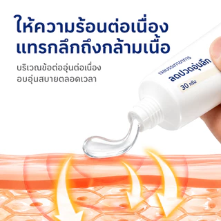 ซื้อ1 แถม2🔥Dr.DEASH เจลดูแลข้อต่อ บรรเทาอาการปวดข้อ เหมาะผิวบอบบาง ใช้ไหล่ มือ เข่า ส้นเท้า และส่วนอื่นๆ ของร่างกาย 30g