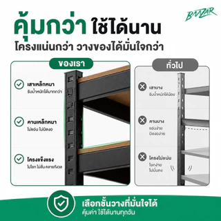BMZAR ชั้นวางของ ชั้นเหล็ก 6/5/4/3ชั้น สแตนเลส+ไม้ ความสูงสามารถปรับได้แต่ละชั้น shelf