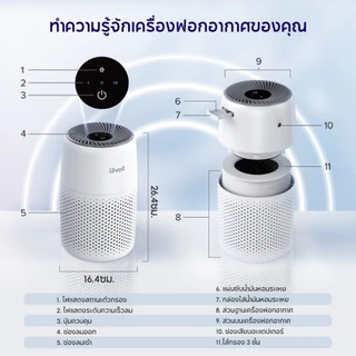 [สินค้าพร้อมส่ง] Levoit Core Mini Air Purifier PM2.5 เครื่องฟอกอากาศ levoit mini กรองอากาศ ประกัน 2 ปี