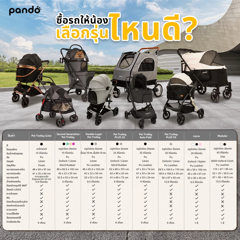 [ สินค้าใหม่ ] PANDO LEVRA PET STROLLER รถเข็นสำหรับสัตว์เลี้ยง รุ่น Levra thumbnail 10