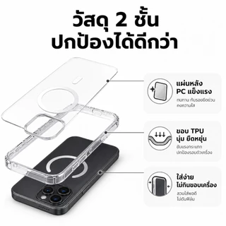 Sorf เคสไอโฟนใส MagSafe แม่เหล็ก กันกระแทก กันตก TPU+PC กันกล้อง พร้อมส่งไทย iPhone 17 16 15 14 13 12 11 Pro Max Plus