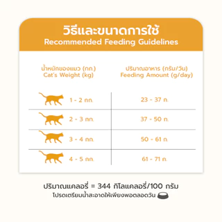 WHISKAS DRY CAT FOOD พ็อกเกต สูตรแมวโต 1.2 kg อาหารแมวชนิดแห้ง แบบเม็ด Petus Kingkaew