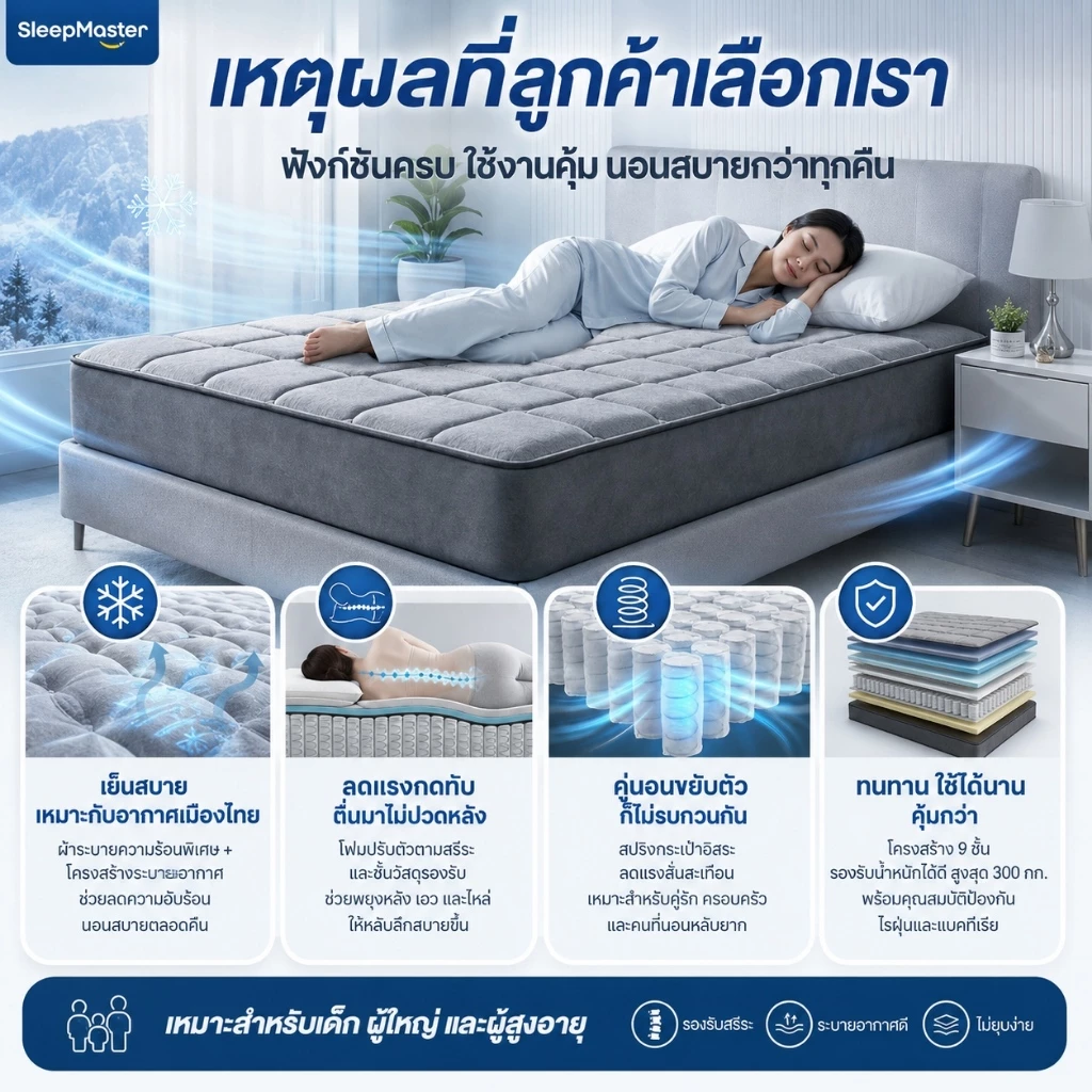 ที่นอนสปริงยางพารา Sleep Master หนา 8/9 นิ้ว thumbnail 3