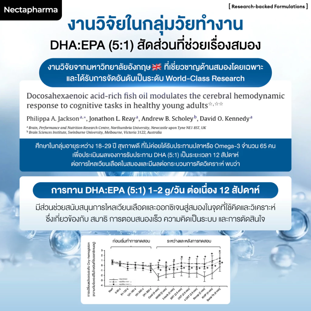 [2 ขวด] Nectapharma Ultra Omega เนคตาฟาร์มา อัลตร้า โอเมก้า น้ำมันปลาสีใส thumbnail 9