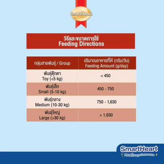 [ยกลัง 48 ซอง] Smartheart สมาร์ทฮาร์ท เพาช์ อาหารเปียก อาหารสุนัข สุนัขโต สูตร เนื้อ ไก่ เกรวี่ เจลลี่ 120g คละได้