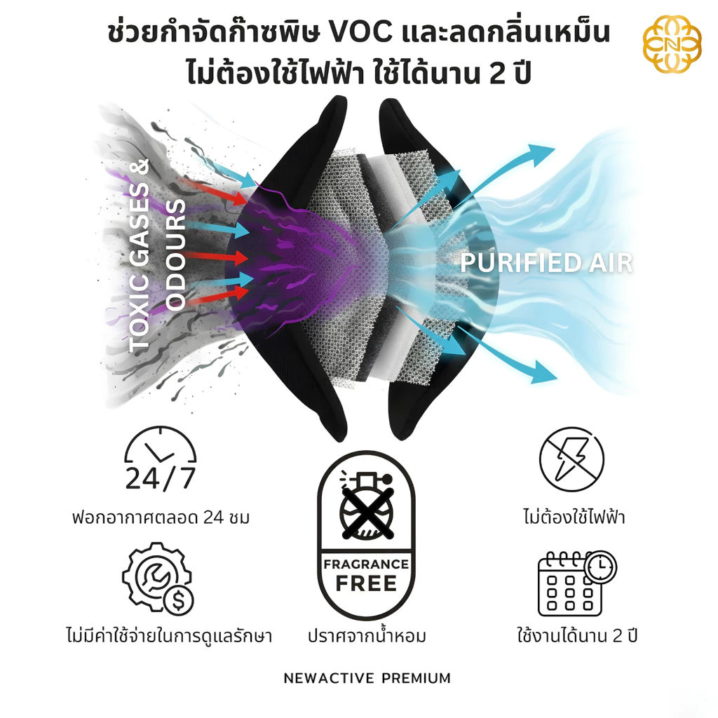 Newactive Premium เครื่องฟอกอากาศในรถยนต์ ไม่ใช้ไฟฟ้า ใช้ได้ 2ปี ไม่ใช้ไส้กรอง กำจัดกลิ่น ก๊าซ VOCs- Air Purifier thumbnail 6