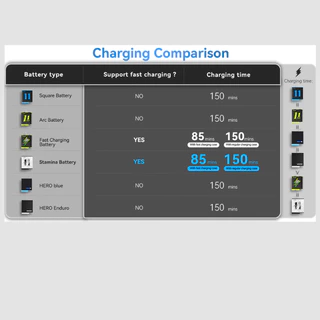 TELESIN แบตเตอรี่ Gopro 12/11/10/9 Enduro Battery