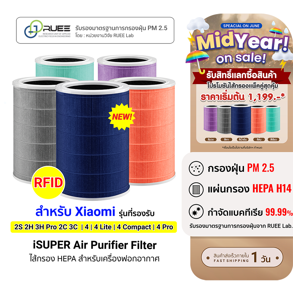(ในไลฟ์ลด 50 บ.) iSUPER ไส้กรองเครื่องฟอกอากาศสำหรับ Xiaomi Air Purifier Filter 2S 2H 3H Pro 2C3C,4/4Lite/4Compact/4Pro