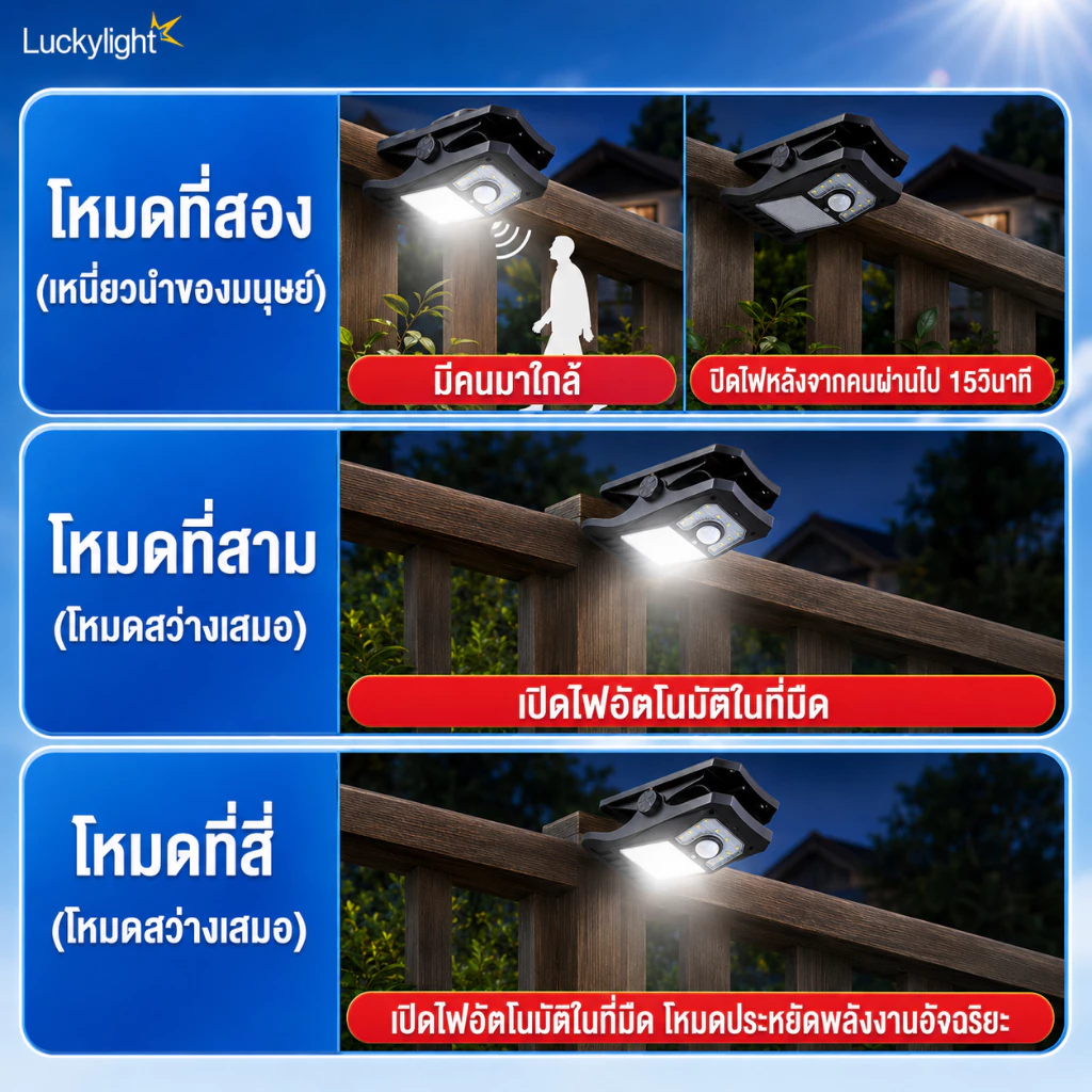 【รับประกัน30ปี】ไฟแคมป์ปิ้ง ไฟโซล่าเซลล์ โคมไฟสนาม 18000W LED โคมไฟพกพา กันน้ำ ป้องกันฟ้าผ่า ไฟไร้สาย โคมไฟฉุกเฉิน thumbnail 8