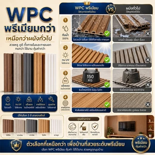 【20แผ่น 】ชุดเครื่องมือครบชุดฟรี ไม้ระแนงเทียมwpc กว้าง15cm หนา7.5mm สีไม้ น้ำตาล ขาว สำหรับบ้าน ระแนง รับประกันสินค้าครบ