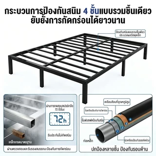 SUN เตียงเหล็ก 3.5/5/6ฟุต เตียงนอน เหล็กสี่เหลี่ยมหนา ถอดออกได้ เตียงคุณภาพสูง กรอบโลหะ