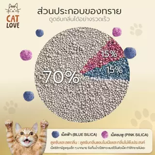 ทรายแมวเบนโทไนต์ CATLOVE (ส่งด่วน 3ถุง) (แพ็คสุดคุ้ม 6 ถุง) ขนาด 4L 3KG ฝุ่นน้อย จับตัวเป็นก้อนไว มั่นใจเรื่องระงับกลิ่น