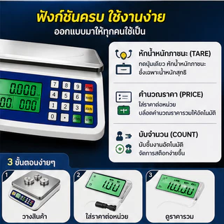 【จัดส่งจากไทย】SUNESYตาชั่งดิจิตอล ชั่งได้1g-30kg จอLED กันน้ำ ใช้ได้ทั้งเสียบสายและไร้สาย เครื่องชั่ง เครื่องชั่งดิจิตอล