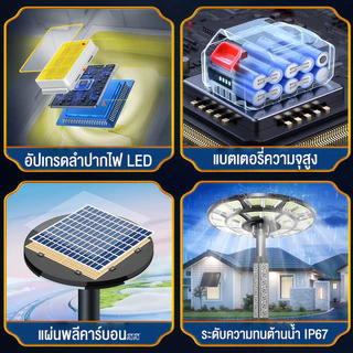 ✨ซื้อ 1แถม 1✨ไฟโซล่าเซลล์ ไฟสนาม UFO ไฟถนนยูเอฟโอ Solar Light 20000000W IP67กันน้ำ รับประกัน30ปี ไฟทรงกลม