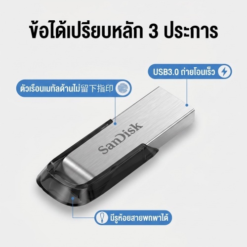 SANDISK Flash Drive USB 3.0 Ultra Flair 32GB/64GB/128GB/256GB/512GB/1TB (150MB/s) SDCZ73 ของแท้
