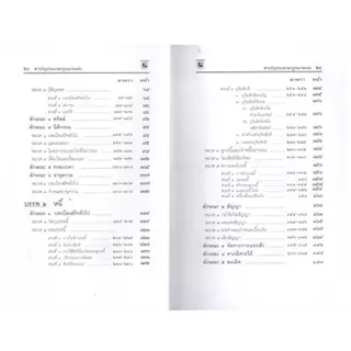 หนังสือ ประมวลกฎหมายแพ่งพาณิชย์ บรรพ 1-6 อาญา ข้อสัญญาที่ไม่เป็นธรรม ฉบับสมบูรณ์ VERSION 1.69