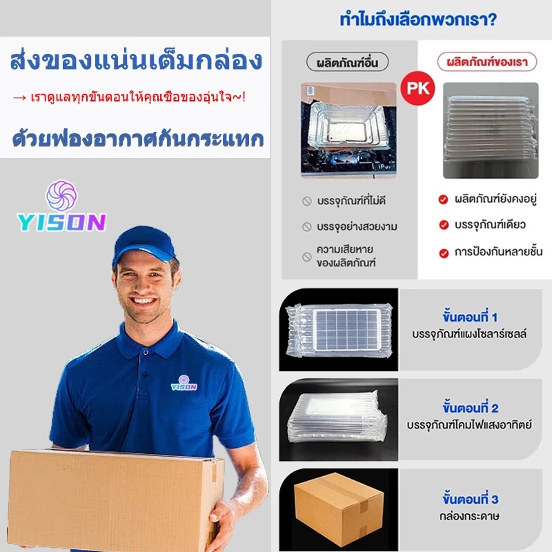 YISON【รับประกัน30ปี】free gift แพคเกจป้องกันการชน