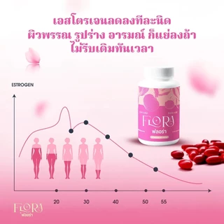 Lady Flora อาหารเสริมผู้หญิง ปรับสมดุลฮอร์โมน ผิวกระจ่างใส ลดริ้วรอย ดูอ่อนเยาว์ หุ่นกระชับ หลับลึก ผ่อนคลาย สุขภาพดี