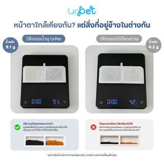 [V.1] ไส้กรองน้ำพุแมว UrPet V1 แผ่นกรองน้ำพุแมว Filter