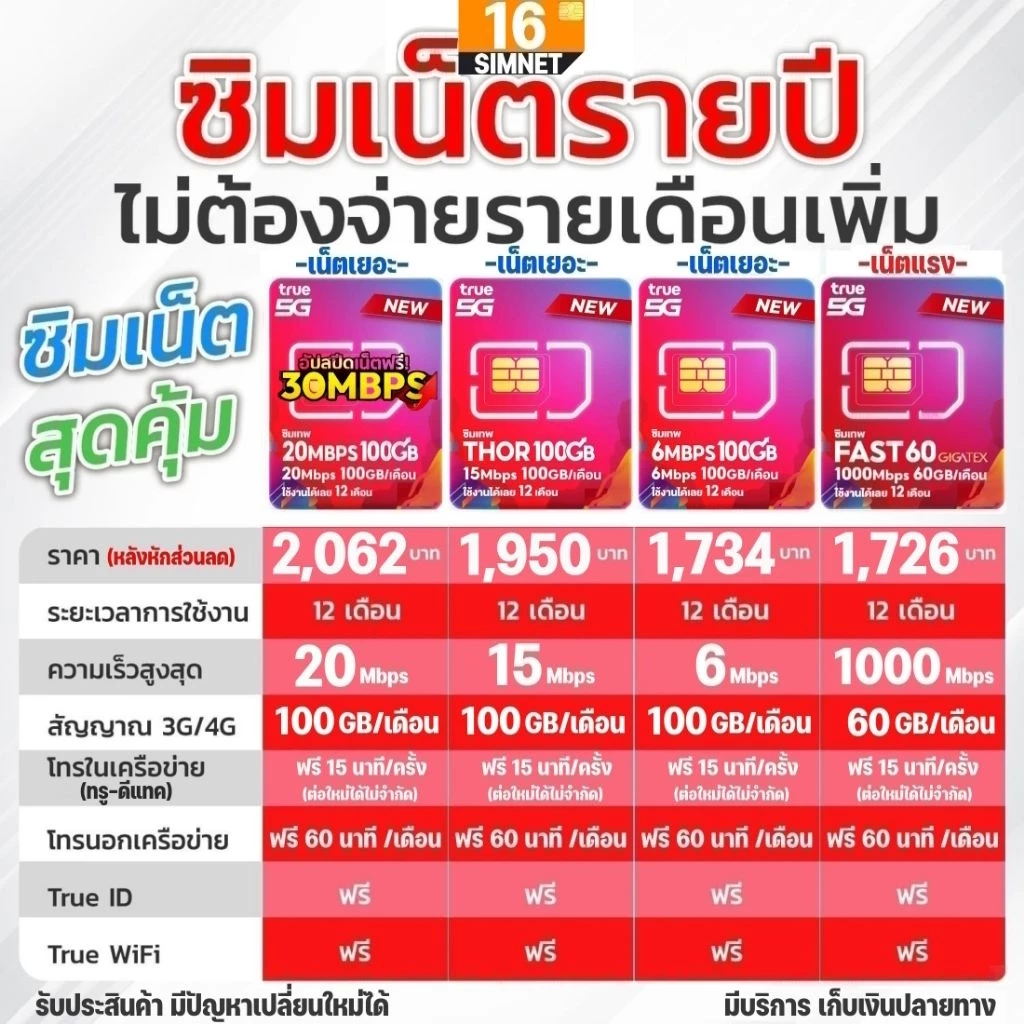 รวมซิมเทพ ซิมเน็ตรายปี ทรู | เน็ตแรง Fast70 Max100 | ไม่ลดสปีด 6-15Mbps | เน็ตเยอะ 100GB 6-30Mbps 20Mbps #ซิมทรู True