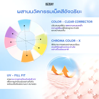 ซีซีเบสโมจิแบบซอง Mochi CC Bluring Base SPF50+ PA++++