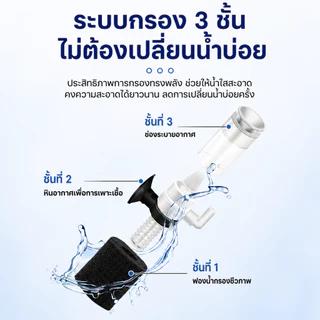 เครื่องกรองน้ำตู้ปลาแบบฟองน้ำ เพิ่มอากาศ ใช้งานเงียบ น้ำใส ปลาแข็งแรง เหมาะสำหรับตู้ปลาเล็ก
