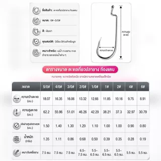 เบ็ดเท็กซัส ตะขอเบ็ด Offset Hook เบ็ดเกี่ยวหนอนยาง ปลายาง ท้องแคบ คาร์บอนสูง ปลายคม เบอร์ 6#-5/0# แพ็ค 5/10/20 ตัว
