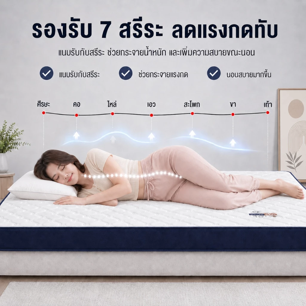 ที่นอนยางพารา 100% 3/3.5/4/5/6ฟุต ที่นอนเพื่อสุขภาพ ลดอาการปวดหลัง ไม่มีฟอร์มาลดีไฮด์ ส่งฟรี COD thumbnail 6