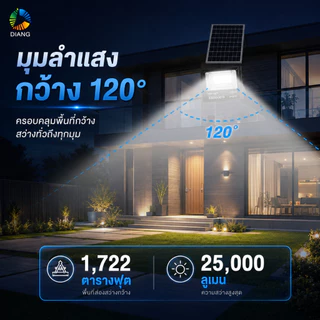DIANG【ซื้อ 1 แถม 1】ไฟโซล่าเซลล์ ไฟโซล่าเซล 420000W โซล่าเซลล์ แสงสีขา กันน้ำ กันฟ้าผ่า IP68 ไฟกลางแจ้งพลังงานแสงอาทิตย