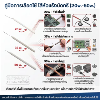 ไส้หัวแร้ง สำหรับหัวแร้งบัดกรีทั่วไป (20W.- 50W.)