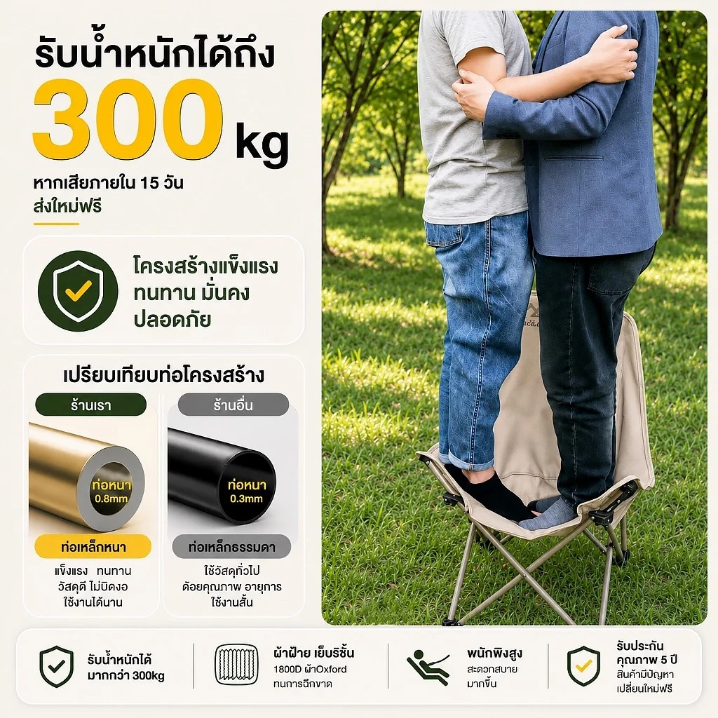 เก้าอี้แคมป์ปิ้ง พนักพิงสูง พับได้ แบบพกพา thumbnail 5