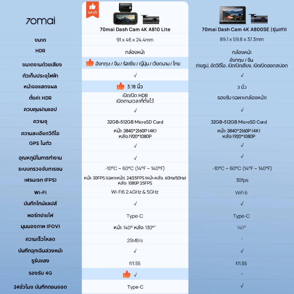 [2026 NEW] 70mai Dash Cam 4K A810 Lite Dual-Vision 30 FPS Car Camera RC21 Supercapacitor wifi กล้องติดรถยนต์ thumbnail 3