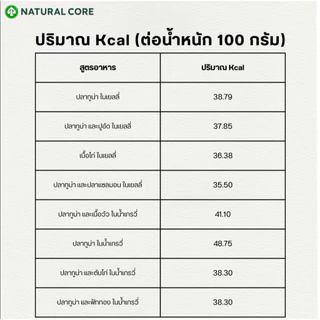 Natural Core อาหารเปียกแมว ชนิดกระป๋อง ขนาด 95 กรัม เเบรนด์อันดับ 1 ในเกาหลี