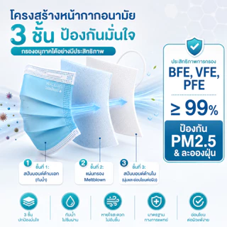 หน้ากากอนามัยเด็ก Mask KID ยี่ห้อ Wallias หน้ากากอนามัย หนา 3ชั้น แมสของเด็ก พร้อมส่ง