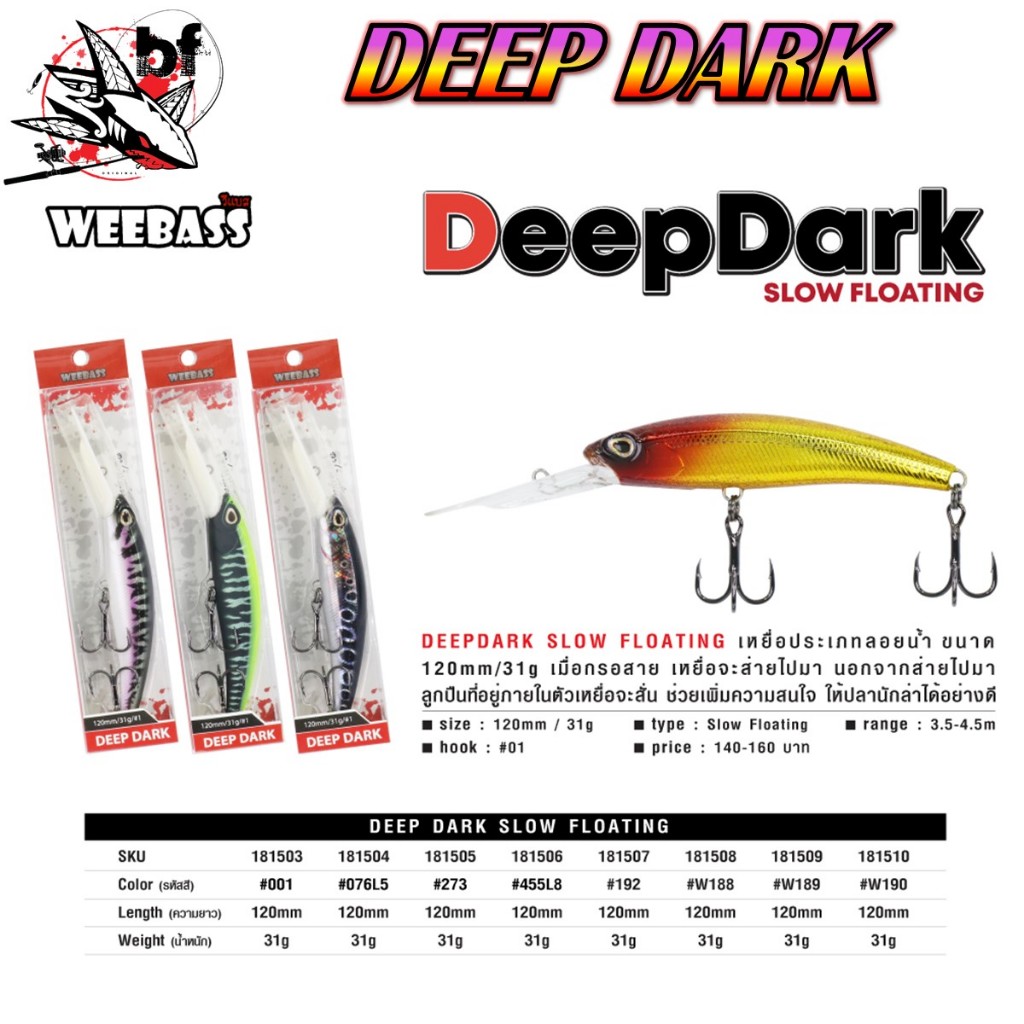 WEEBASS LURE (เหยื่อปลั๊ก) - รุ่น DEEP DARK S/FLOATING ขนาด 120mm./31g.