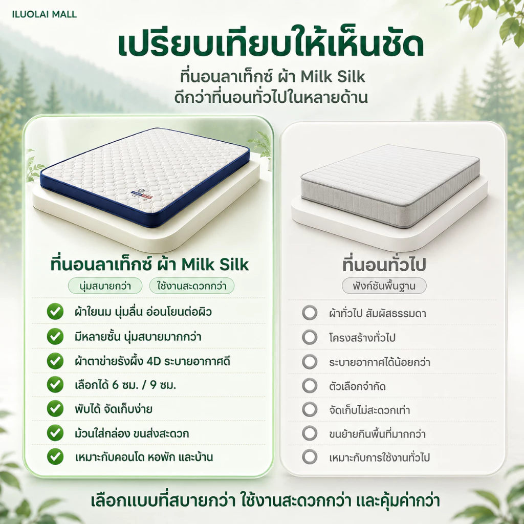 ที่นอนยางพารา พับเก็บได้ 3/3.5/4/5/6 ฟุต thumbnail 6
